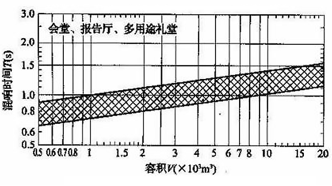 如何治理廳堂噪聲？【會(huì)議廳篇】